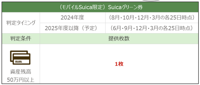 JREバンク