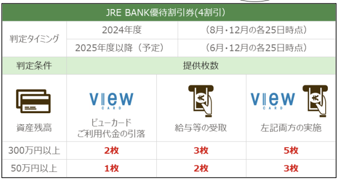 JRE BANK 優待割引券（4 割引）をプレゼント