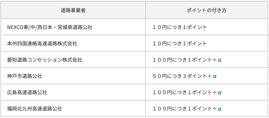 ETCマイレージサービスのポイント還元率について